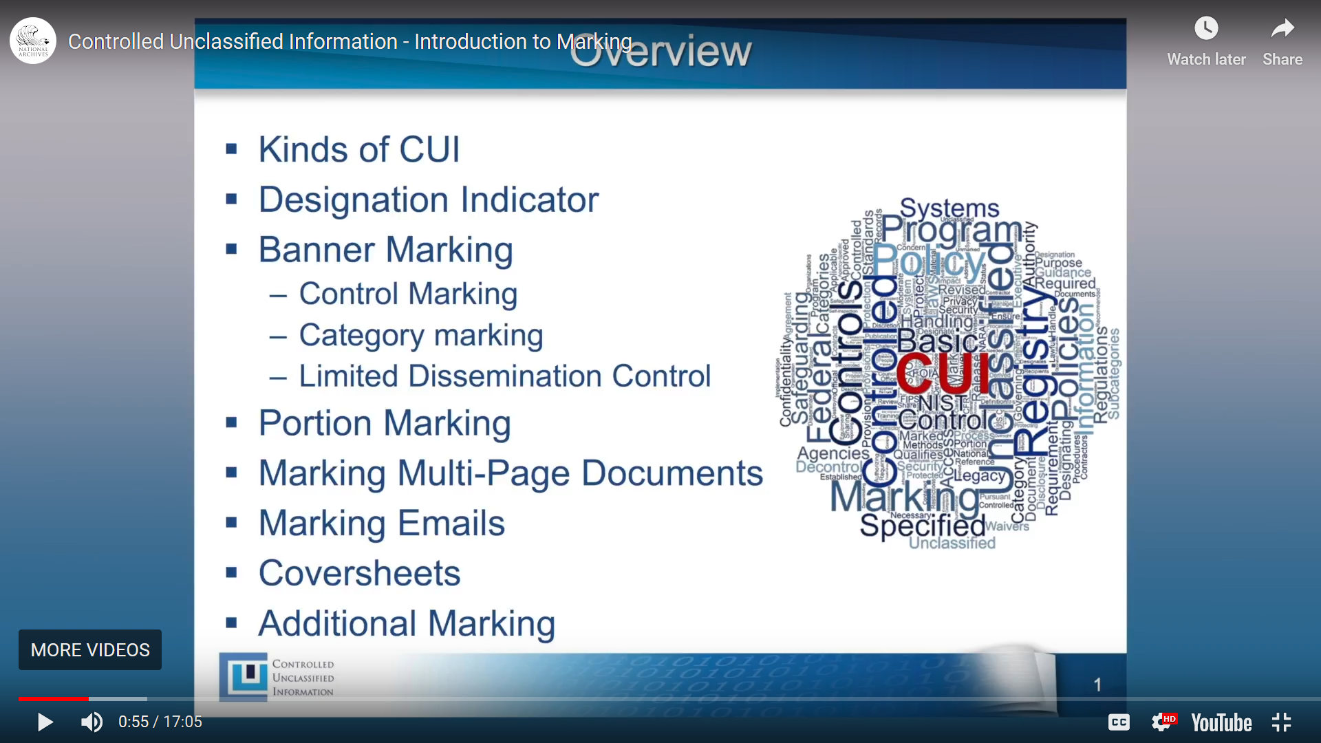 CUI: What You Need To Know – CUI Program Blog